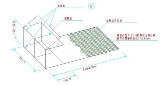 加筋石籠網